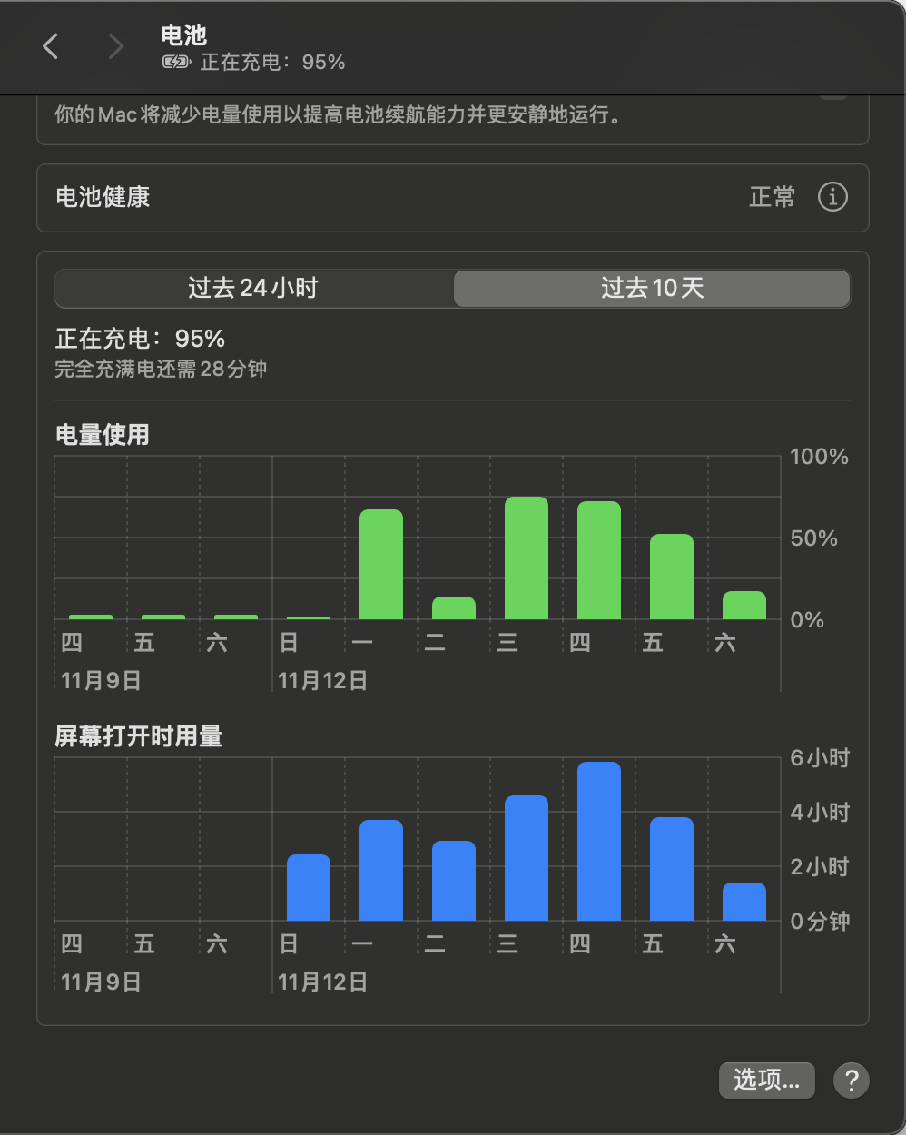 Mac book M1 Pro, 充电循环25… - Apple 社区