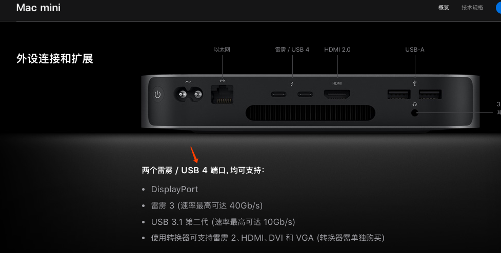 新款配备M1芯片的Mac mini为何不支持U… - Apple 社区